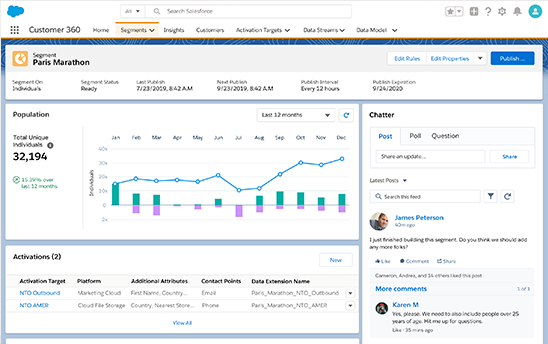 Salesforce Customer 360 Audiences