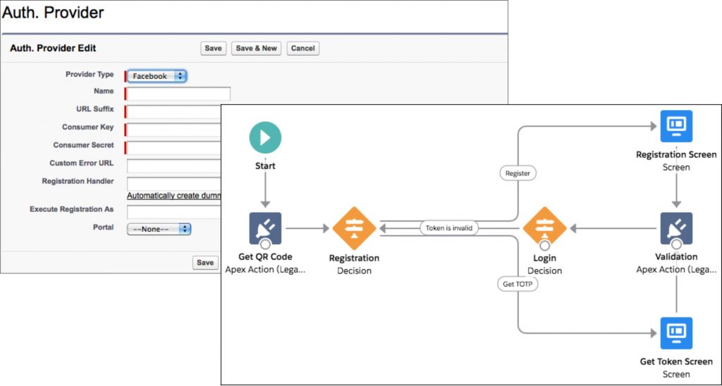 Salesforce Identity for Customers