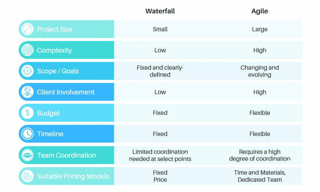 agile or waterfall comparison