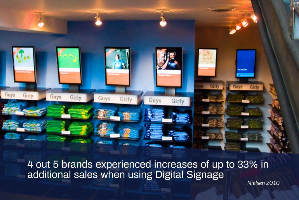 Benefits of Digital Signage in Retail